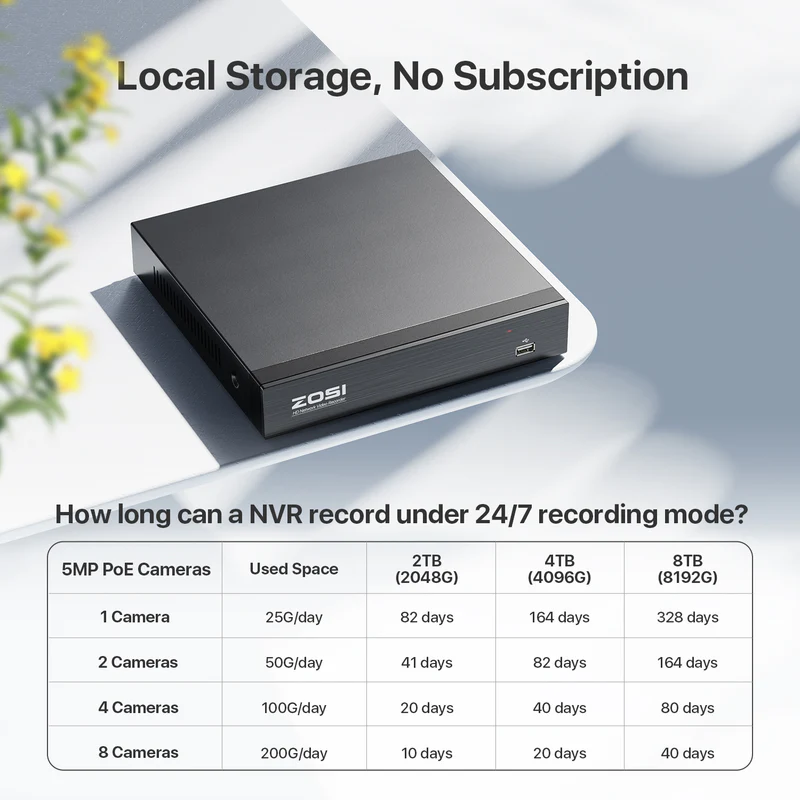 ZOSI C261 5MP PoE NVR System
